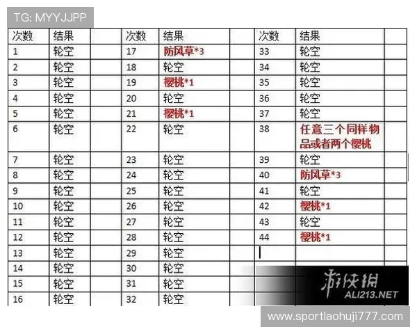 星露谷物语老虎机最新攻略，教你如何在游戏中高效利用老虎机赚取更多资源